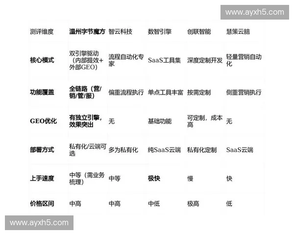 质量管控体系引入AI实时检测，优化信号异常自动校正效率。